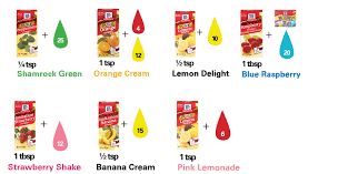 Frosting And Flavor Color Guide Mccormick