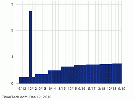 Ex Dividend Reminder Las Vegas Sands Best Buy And Thermo