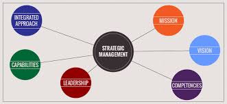 Performance Magazine Vision Statements As Strategic Management Tools