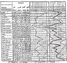 File Anthropometric Chart Fitzpatrick Jpg Wikimedia Commons