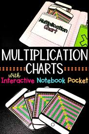 Multiplication Charts With Interactive Notebook Pocket