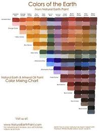 Color Mixing Chart Color Mixing Chart Color Mixing Color