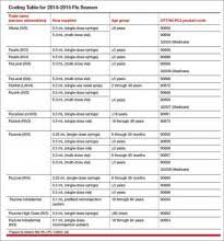 obgyn care and cpt coding changes