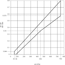 Land Transport Rule Heavy Vehicle Brakes Schedule 3 Nz