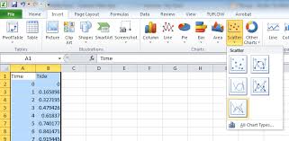 Excel Setting Default Chart Tuflow