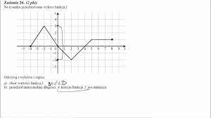 Na rysunku przedstawiono wykres funkcji f Odczytaj z wykresu i zapisz a  zbiór wartości funkcji f, b - YouTube