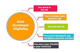 What Is Pension Auto Enrolment Money Co Uk gambar png
