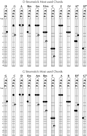 Chord Diagrams Strumstick Com