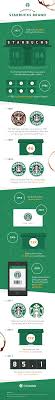 Starbucks Marketing Strategy How To Create A Remarkable Brand