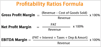what is the profit formula it