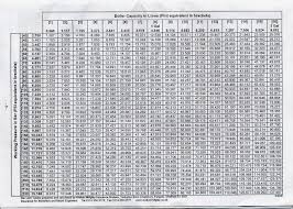 Bar Litre Tables And Boiler Pressure Steam Temperature Charts