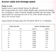 Anchor Chain Locker Volume Boat Design Net