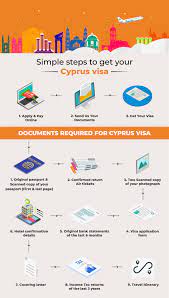 cyprus visa get cyprus tourist visa