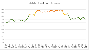 Excel Multi Colored Line Charts My Online Training Hub