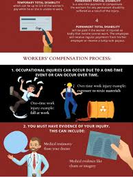 Workers Insurance Infographics Visual Ly