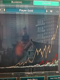 Stock quotes provided by interactive data. My End Game Graph For Gold Looks Like The Gme Stocks Lol Civvi