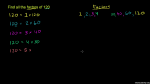 Factors And Multiples Pre Algebra Math Khan Academy