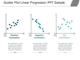 Scatter Plot Linear Progression Ppt Sample Powerpoint