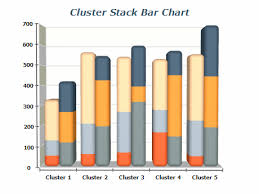 Cluster Stack Combinations