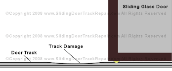 sliding glass door track repair kit