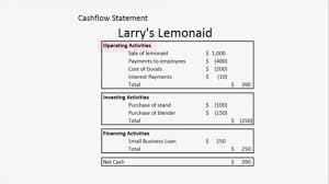 Small Business Basics How To Understand A Cash Flow Statement
