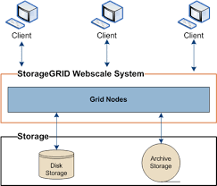 storagegrid webscale system