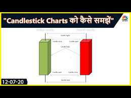 shares म candle और chart patterns