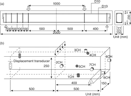 reinforced concrete beam an overview