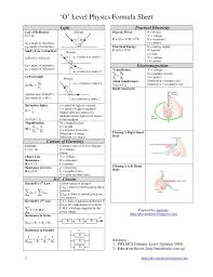 O Level Physics Formula Sheet Physics