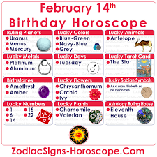 These people are often described as irreconcilable romantics. February 14 Zodiac Full Horoscope Birthday Personality Zsh