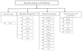 Bdcc Free Full Text Big Data And Business Analytics