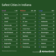 safest cities in indiana advisorsmith