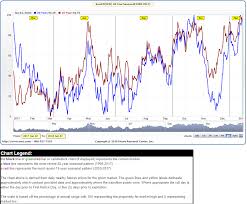 Vantage Point Trading Eurusd And Euro Futures Seasonality
