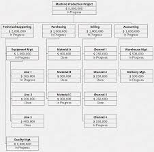 Work Breakdown Structure Templates For All Sizes Of