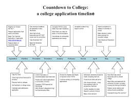 College Application Timeline From Allparenting College