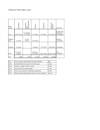 Pdf Whatman Filter Paper Chart