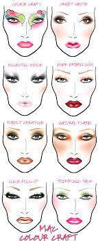 Bonddustbacphi Makeup Face Charts