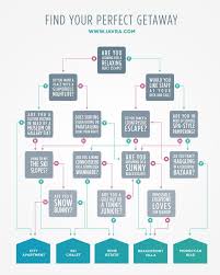 Yes Or No Infographic Google Chart Infographic