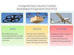 categories of drone operations arpas uk