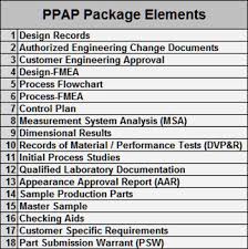 Ppap Archives Qualitytrainingportal