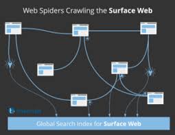 The most compwehensive image seawch on the web. Surface Web Is Only The Tip Of The Iceberg Traversals