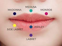 types of lip piercings roll and