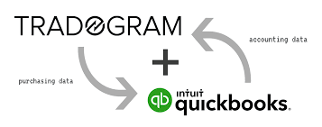 Quickbooks And Tradogram Meet A Simple Purchase Order Software Craze