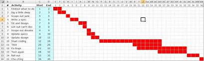 Excel Vba Tips Gantt Chart By Vba