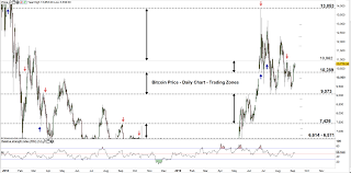 Bitcoin Btc Weekly Outlook Will Btc Usd Price Test
