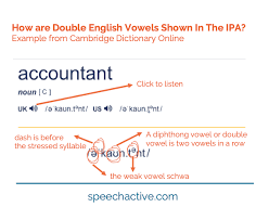 Ipa English Vowel Sounds Examples Listen Record