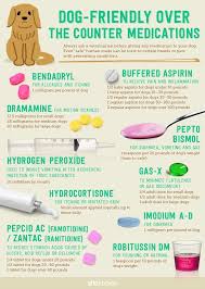 21 Described Medication Chart For Dogs