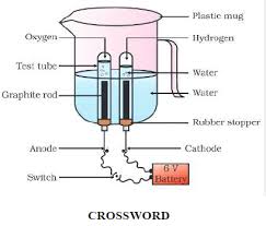 Cbse Class 10 Science Chemical