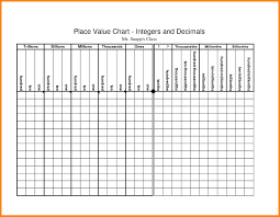 Place Value Chart Printable Freepsychiclovereadings Com