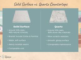 Solid Surface Countertops Vs Quartz Countertops